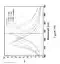 Fig. 22 - HIGH PERFORMANCE LIGHT-EMITTING DEVICES