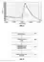 Fig. 07 - Semiconductor devices and methods of forming semiconductor devices having diffusion regions of reduced width