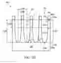 Fig. 08 - Fin structure of fin field effect transistor