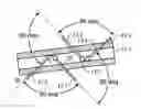 Fig. 01 - Multi-angle rotation for ion implantation of trenches in superjunction devices