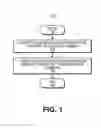 Fig. 02 - LOW COST DIE PLACEMENT
