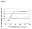 Fig. 07 - Mold Tool and Treatment Method for Mold Tool Surface