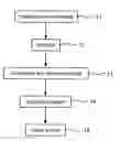 Fig. 01 - Method of Obtaining DC Microgrid Having Minimized Power Loss