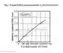 Fig. 02 - Adaptive dimmable LED lamp