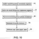 Fig. 08 - Eddy current inspection system and method