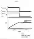 Fig. 02 - In-line characterization of a device under test