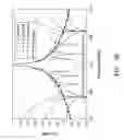 Fig. 46 - Low-loss tunable radio frequency filter
