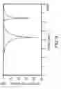 Fig. 06 - FILTER AND AMPLIFYING CIRCUIT