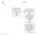 Fig. 07 - Method and System for Controlling Electronic Devices