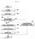 Fig. 08 - Method and system for controlling electronic device using external device