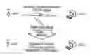 Fig. 01 - Radar detection device used in wireless communication device