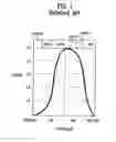 Fig. 02 - Liquid crystal display device