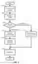 Fig. 06 - Driving system for active-matrix displays