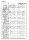Fig. 03 - Image display device