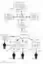 Fig. 01 - Communication Between Scheduled And In Progress Event Attendees