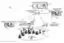 Fig. 01 - Systems and methods for location-based multimedia