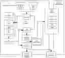 Fig. 01 - Method of determining PSF using multiple instances of a nominally similar scene