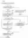 Fig. 08 - Excellently Operable Projection Image Display Apparatus