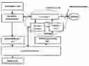 Fig. 01 - Ophthalmologic biometric or image generating system and method for detection and evaluation of measured data