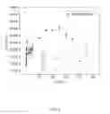 Fig. 04 - Methods of melamine detection and quantification