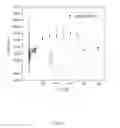 Fig. 06 - Methods of melamine detection and quantification