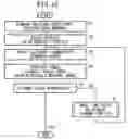 Fig. 11 - Color selecting method, image processing method, image processing apparatus, and computer-readable recording medium storing program