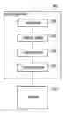Fig. 01 - Printing control method