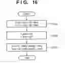 Fig. 17 - Image processing apparatus and image processing method