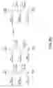 Fig. 10 - Local word line driver of a memory