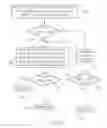 Fig. 06 - Method of identifying physical characteristic information of optical disc and related controller thereof