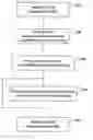 Fig. 01 - METHODS AND SYSTEMS FOR CONTINUITY CHECK OF ETHERNET MULTICAST