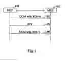 Fig. 02 - METHODS AND SYSTEMS FOR CONTINUITY CHECK OF ETHERNET MULTICAST