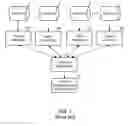 Fig. 02 - Statistical sub-multiplexer for centrally formatted broadcast programming