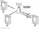 Fig. 01 - Contention based medium reservation for multicast transmission in wireless local area networks