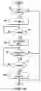 Fig. 07 - Contention based medium reservation for multicast transmission in wireless local area networks
