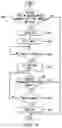Fig. 09 - Contention based medium reservation for multicast transmission in wireless local area networks