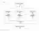 Fig. 01 - Method and apparatus for dynamically allocating resources for large-scale multimedia conferences