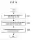 Fig. 08 - Data transmission/reception apparatus and method for wireless communication system