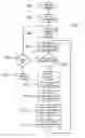Fig. 03 - Multicast service