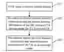 Fig. 01 - Location intercept method and apparatus