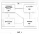 Fig. 07 - Method and apparatus for managing allocation of resources in a network