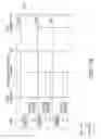 Fig. 28 - Systems and methods for handoff in wireless network
