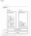 Fig. 03 - Method for telephony client synchronization in telephone virtualization