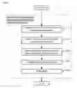 Fig. 07 - Method for telephony client synchronization in telephone virtualization