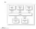 Fig. 10 - Accelerating data communication using tunnels
