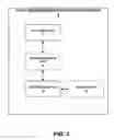 Fig. 03 - Wireless transmission of data using an available channel of a spectrum