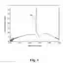 Fig. 04 - SWEPT FIBER LASER SOURCE FOR OPTICAL COHERENCE TOMOGRAPHY