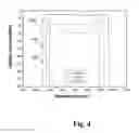 Fig. 05 - SWEPT FIBER LASER SOURCE FOR OPTICAL COHERENCE TOMOGRAPHY