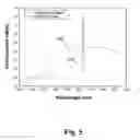 Fig. 06 - SWEPT FIBER LASER SOURCE FOR OPTICAL COHERENCE TOMOGRAPHY