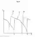 Fig. 05 - Method for suppressing side modes in a tunable laser